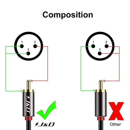 Комплект аудиокабелей J & D XLR, Симетричен конектор XLR към конектора 3.5 мм TRS 1/8 инча, които не са симетрични Свързващ конектор