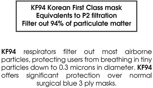 [ОПАКОВКА ОТ 40 броя] Удобна Защитна маска GOODDAY KOREAN BLACK, сертифицирана KF94, за възрастни, произведено в Корея, 40 бр. в