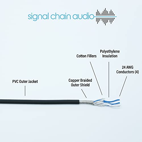 Signal Chain Audio Labs, Сплетен Микрофон, кабел 10 метра, Микрофонные Кабели Red - Pro Audio, Направено в САЩ, Балансиран XLR,