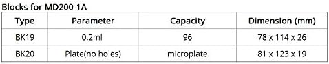 Азотен изпарител CGOLDENWALL MD200-1A С микропланшетом Block 20 96x0,2 мл (без дупки) Температура на околната среда +5C-150C Лаборатория