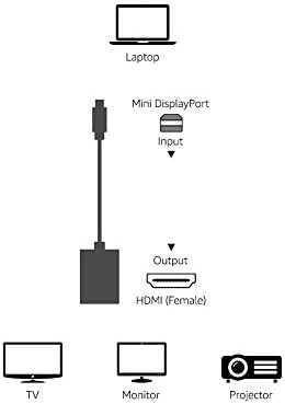 Адаптер Basics Mini DisplayPort за HDMI
